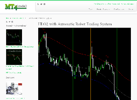 cheap HLO2 with Automatic Robot Trading System