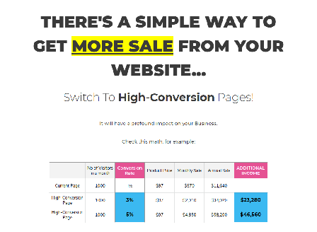 cheap Conversion Focussed Funnel Pages